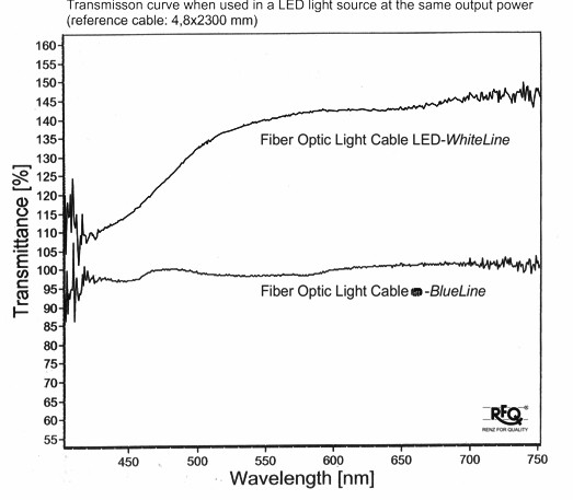 LEDホワイトライン比較